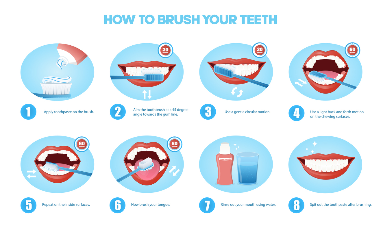 Sequence of designs showing how to brush your teeth.