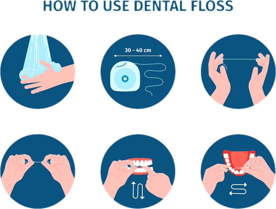 Sequence of designs on how to use dental floss